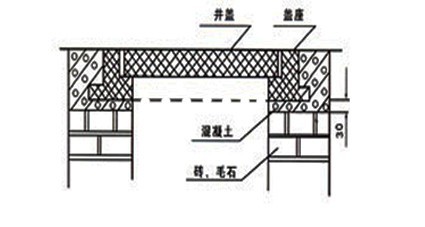 天誠(chéng)建材